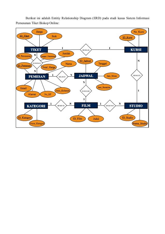 Activity Diagram Bioskop Images - How To Guide And Refrence