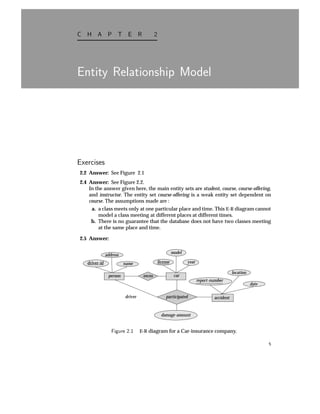 C H A P T E R 2 
Entity Relationship Model 
Exercises 
2.2 Answer: See Figure 2.1 
2.4 Answer: See Figure 2.2. 
In the answer given here, the main entity sets are student, course, course-offering, 
and instructor. The entity set course-offering is a weak entity set dependent on 
course. The assumptions made are : 
a. a class meets only at one particular place and time. This E-R diagram cannot 
model a class meeting at different places at different times. 
b. There is no guarantee that the database does not have two classes meeting 
at the same place and time. 
2.5 Answer: 
model 
name license year 
person owns car 
participated accident 
address 
damage-amount 
report-number 
date 
location 
driver-id 
driver 
Figure 2.1 E-R diagram for a Car-insurance company. 
5 
 
