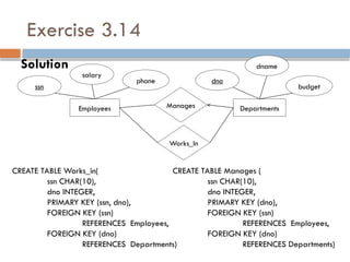 entityrelationshipdiagrams & SQL Practice Exercises.pptx