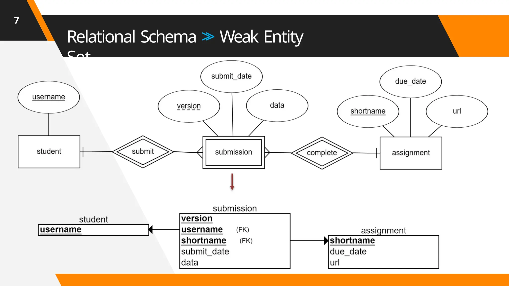 erd to relational schema in DBMS of module 1 | PPT