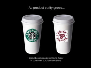 As product parity grows…Brand becomes a determining factor in consumer purchase decisions.
