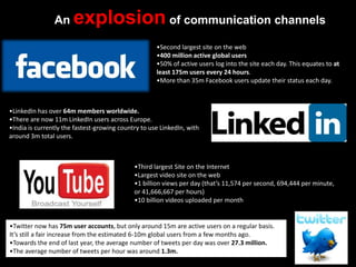 Anexplosionof communication channelsSecond largest site on the web