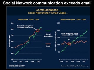400 million active global users