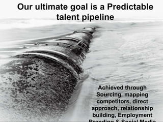Our ultimate goal is a Predictable talent pipelineAchieved through Sourcing, mapping competitors, direct approach, relationship building, Employment Branding & Social Media