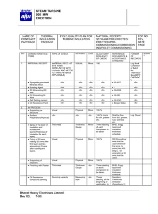 STEAM TURBINE
500 MW
ERECTION

NAME OF
CONTRACT
PAPCKAGE

THERMAL
INSULATION
PACKAGE

FIELD QUALITY PLAN FOR
TURBINE INSULATION

MATERIAL RECEIPT/
STORAGE/PRE-ERECTED/
ERECTION/PRECOMMISSIONING/COMMISSION
ING/POLST COMMISSIONING

SNO

CHARACTERISTICS /
ITEMS

TYPE OF CHECK

INSTRUMENT

CLASS

QUANTUM//F
REQUENCY
OF CHECK

1.

MATERIAL RECEIPT

MATERIAL RECD. AT
SITE TO BE
CORELALTED WITH
chp/mdcc AND bATCH
nO. (WHICHEVER IS
APPLICABLE)

VISUAL

Minor

100

IN PROCESS
• Supporting os
Structure
• Surface
Preparation(Physical)

FORMAT
OF
RECORDS

-do-

-do-

-do-

-do-

• IS-3677

Log Book
Corelation
of Batch
No.
Thickness/
Size/WRT/
CHP/MDC
C
-do-

-do-do-

-do-do-

-do-do-

-do-do-

• • IS-6528

-do-do-

-do-

-do-

-do-

-do-

• IS-280

-do-

-do-do-

• Sprayable granulated
Mineralo Wool
• Bonding Agent
• SS Wirenetting/SS
wire
• GI Wirenetting/GI
Wire
• Self Setting cement
• Oil Resistance Paint
2.

REFERENCE
DOCUMENTS &
ACCEPTANCE
STANDARD

EQP NO.
REV.
DATE
PAGE

-do-do-

-do-do-

-do-do-

• IS-9743
• Berger Make

-do-do-

Visual

Physical

Minor

100 %

-do-

-do-

-do-

100 % check
for dirt, grease
etc.

• Spray of 1st layer of
insulation and
subsequent
layers(Thickness of
Insulation for each
layer).
• Fixing of SS wire
netting/ SS wire after
first layer and G.I.
wirenetting/ GI wire
after subsequent
layers.

Thickness

Thickness
Gauge

Minor

Three reading
of each
component to
be taken

Visual

Physical

Minor

100 %

• Supporting of
retainers
• Finishing with Plaster

Visual

Physical

Minor

100 %

Thickness

Thickness
Gauge

-do-

Three reading
on each
component to
be taken.

• Oil Resistance
compound painting

Covering capacity

Measuring
tape

-do-

These
reading, at the
beginning of
application, in

Bharat Heavy Electricals Limited
Rev 00,
7-98

Shall be free
from dirt, grease,
rust, wetness
etc.
BHEL Engg.
Approved
insulation
thickness
schedule.
SS Wirenetting/
wire shall be
used wherever
the temp. Is
more than 400
Deg.C. GI
wirenettin g/ GI
wire shall be
used.

BHEL Engg.
Approved
insulation
thickness
schedule.
Suppliers
Literatures
enclosed
(Annedxure-1)

Log Sheet

REMARK
S

 