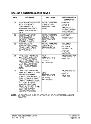 SEALING & ANTISIEZING COMPOUNDS
SNO

LOCATION

01

JOINT PLANE OF HPT IPT
& VALVE CASINGS,
GLAND BOXES &
STRAINER HOUSINGS,
BREECH NUT MATING
FACE.
JOINT PLANE OF LP
OUTER CASING
(WITHOUT RUBBER
SEALING CHORD).
JOINT PLANE OF
BEARING PEDESTALS,
MOP CASING, VALVE
SERVOMOTOR.

METAL TO METAL
JOINT IN HIGH
TEMPERATURE
ZONE

− BIRKOSIT
− STAG B
− MAGNESITE
COMPOUND OF
BHEL BHOPAL

METAL TO METAL
JOINT IN LOW
TEMPERATURE
ZONE
METAL TO METAL
JOINT IN OIL
ENVIRONMENT

− HOLDITE
− LOCTITE 574

THREADED FASTNERS
INCLUDING, BREECH
NUT THREADS, KEYS,
PACKERS, DOWEL PINS
U & I - SEAL RINGS IN
HIGH TEMPERATURE
ZONE.
THREADED FASTNERS,
KEYS, PACKERS, DOWEL
PINS IN LOW TEMP.
ZONE, COUPLING BOLTS
SEAL SEGMENTS, HP/IP
CASING PALM PACKERS,
HP FRONT & REAR
BEARING PEDESTAL
PACKERS (OTHER THAN
SELF LUBRICATED
LUBRITE PACKERS).

HIGH
TEMPERATURE
( < 350°c)
ANTISIEZING

− MOLYKOTE P37
− OKS 255

02

03

04

05

FEATURES

LOW
TEMPERATURE
( < 350°c)
ANTISIEZING

RECOMMENDED
COMPOUND

− HYLOMER
− GOLDEN
HERMETITE
− VICTOR
SHELLAC

− MOLYKOTE D 21
− OKS 511
− MGS 400

NOTE: NO COMPOUND IS TO BE APPLIED ON SELF LUBRICATED LUBRITE
PACKERS.

Bharat Heavy Electricals Limited
Rev 00, 7-98

T1-08-0801G
Page No. 62

 