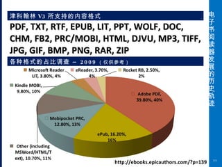 Future Of E Reader And E Book Industry
