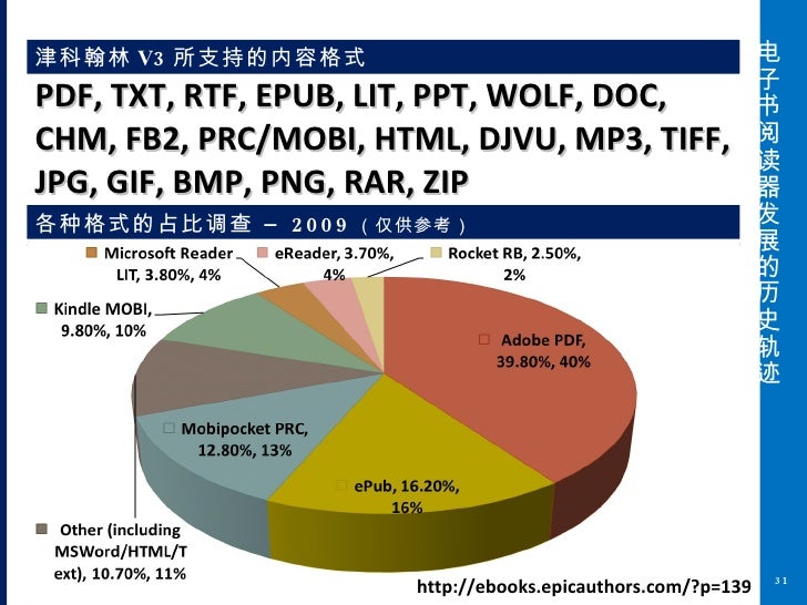 Future Of E Reader And E Book Industry