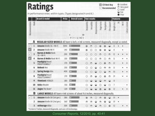 Consumer Reports , 12/2010, pp. 40-41 