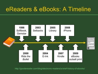 eReaders & eBooks: A Timeline 1998 Softbook, Gemstar 2003 Setbacks 2000 Ride the Bullet 2004 E-Ink http://goodereader.com/blog/electronic-readers/a-brief-history-of-ebooks/ 2008 iPhone 2007 Kindle 2005 Library 2009 eBooks  outsell print 