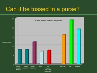 Can it be tossed in a purse? 