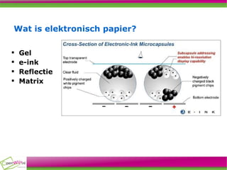 Wat is elektronisch papier? Gel e-ink Reflectie Matrix 