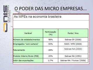 Mais não faça networking!!