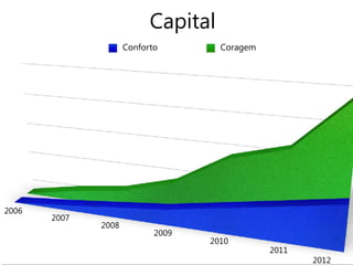 As empresas tradicionais estão ruindo...