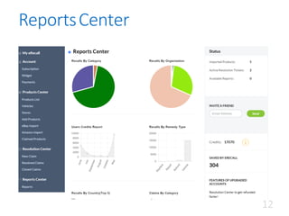 Reports	Center
12
 