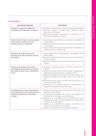 Programa de Religión
                                                                                                                                            Educación Media
Área Celebrativa

             Aprendizaje Esperado                                       Indicadores
   Distinguen y explican los diferentes          Identifican y desarrollan los cuatro momentos de la eucaristía.
   momentos de la Celebración Eucarística.       Relacionan gestos y acciones que se realizan en cada
                                                 momento de la Eucaristía.
                                                 Relacionan los diversos momentos de la Eucaristía con la
                                                 última cena celebrada por el Señor.

   Valoran el Día del Señor y de la Eucaristía   Descubren en el sacramento de la Eucaristía la centralidad de
   como fuente y cumbre de la vida               la vida cristiana.
   cristiana personal y comunitaria.             Manifiestan apertura al misterio de la Resurrección presente
                                                 en la Eucaristía.
                                                 Descubren la incidencia profunda que tiene la Eucaristía en la
                                                 vida de hombres y mujeres de fe.

   Relacionan las repercusiones de la            Logran relacionar en su vida personal y comunitaria el valor
   Eucaristía en la vida normal de cada día      de la Eucaristía.
   del cristiano.                                Relacionan la vida ejemplar de los santos con la intensidad de
                                                 su vida eucarística.
                                                 Describen las repercusiones que tiene la Eucaristía en la vida
                                                 cristiana.

   Asumen el compromiso de celebrar              Memorizan oraciones que dan a conocer el amor por la
   semanalmente la Eucaristía como camino        Eucaristía.
   para seguir al Señor Jesús e identificarse    Valoran el domingo como el Día del Señor expresando el
   con Él.                                       significado del domingo para los cristianos católicos.
                                                 Relacionan la fidelidad al domingo de los fieles católicos que
                                                 celebran la Resurrección del Señor Jesús con su estilo de
                                                 vida.
                                                 Relacionan la buena noticia de la Pascua de resurrección con
                                                 el domingo, Día del Señor.
                                                 Participan de la Eucaristía dominical demostrando su
                                                 madurez en el seguimiento del Señor Jesús.

   Se interesan por conocer el sacramento        Describen el Sacramento de la Confirmación como signo de
   de la Confirmación y de celebrarlo como       madurez en la fe cristiana.
   momento importante de crecimiento             Se interesan por participar del proceso de catequesis de
   cristiano.                                    Confirmación en el colegio o en su parroquia.
                                                 Reconocen en el sacramento de la Confirmación un paso
                                                 importante para lograr una mejor integración a la vida eclesial
                                                 y madurez en la vida cristiana.
                                                 Explican a sus compañeros los signos y los efectos que
                                                 produce la confirmación en un cristiano.
                                                 Integran a sus padres en el proceso de confirmación.




                                                                                                                   173
 