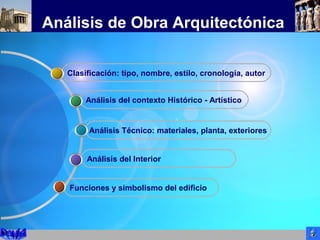 Análisis de Obra Arquitectónica
Funciones y simbolismo del edificio
Análisis del Interior
Análisis Técnico: materiales, planta, exteriores
Análisis del contexto Histórico - Artístico
Clasificación: tipo, nombre, estilo, cronología, autor
 