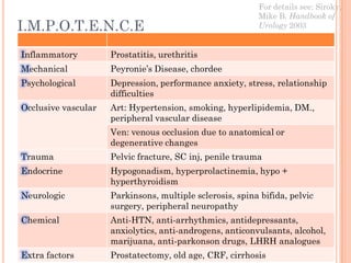 For details see: Siroky,
                                                          Mike B. Handbook of
I.M.P.O.T.E.N.C.E                                         Urology 2003


Inflammatory         Prostatitis, urethritis
Mechanical           Peyronie’s Disease, chordee
Psychological        Depression, performance anxiety, stress, relationship
                     difficulties
Occlusive vascular   Art: Hypertension, smoking, hyperlipidemia, DM.,
                     peripheral vascular disease
                     Ven: venous occlusion due to anatomical or
                     degenerative changes
Trauma               Pelvic fracture, SC inj, penile trauma
Endocrine            Hypogonadism, hyperprolactinemia, hypo +
                     hyperthyroidism
Neurologic           Parkinsons, multiple sclerosis, spina bifida, pelvic
                     surgery, peripheral neuropathy
Chemical             Anti-HTN, anti-arrhythmics, antidepressants,
                     anxiolytics, anti-androgens, anticonvulsants, alcohol,
                     marijuana, anti-parkonson drugs, LHRH analogues
Extra factors        Prostatectomy, old age, CRF, cirrhosis
 