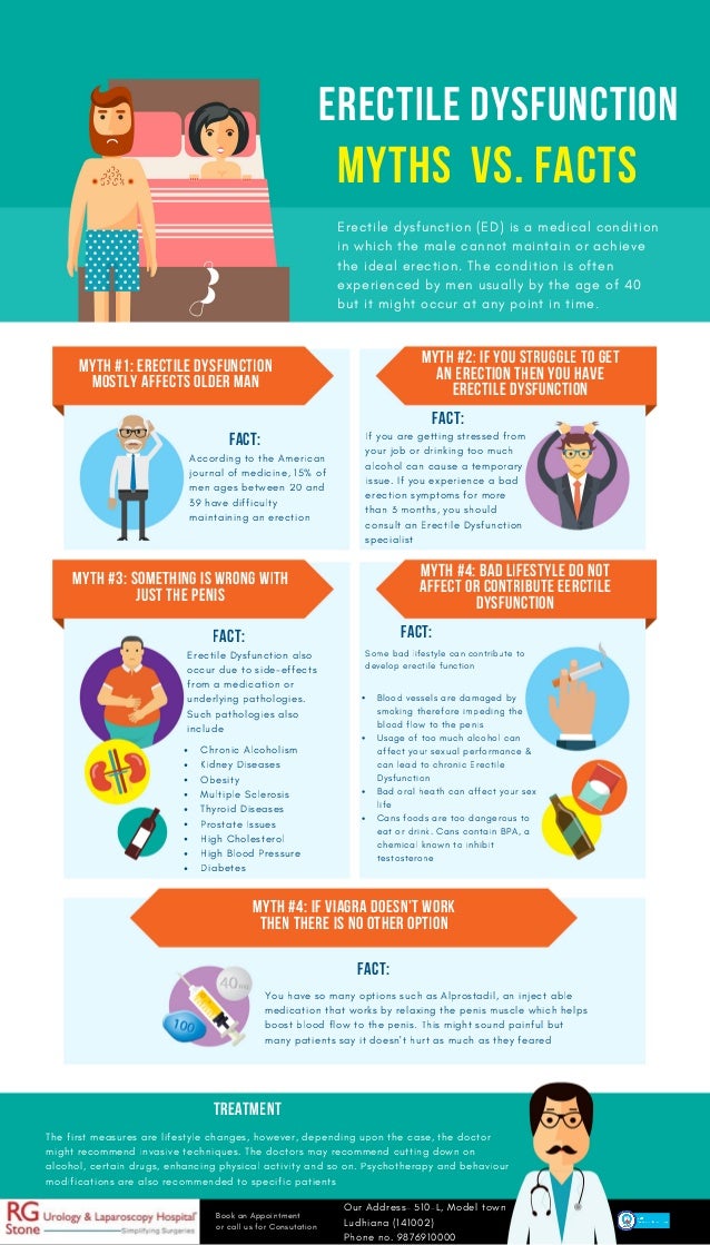 Erectile dysfunction- Myths vs. Facts Erectile dysfunction- Myths vs. Facts