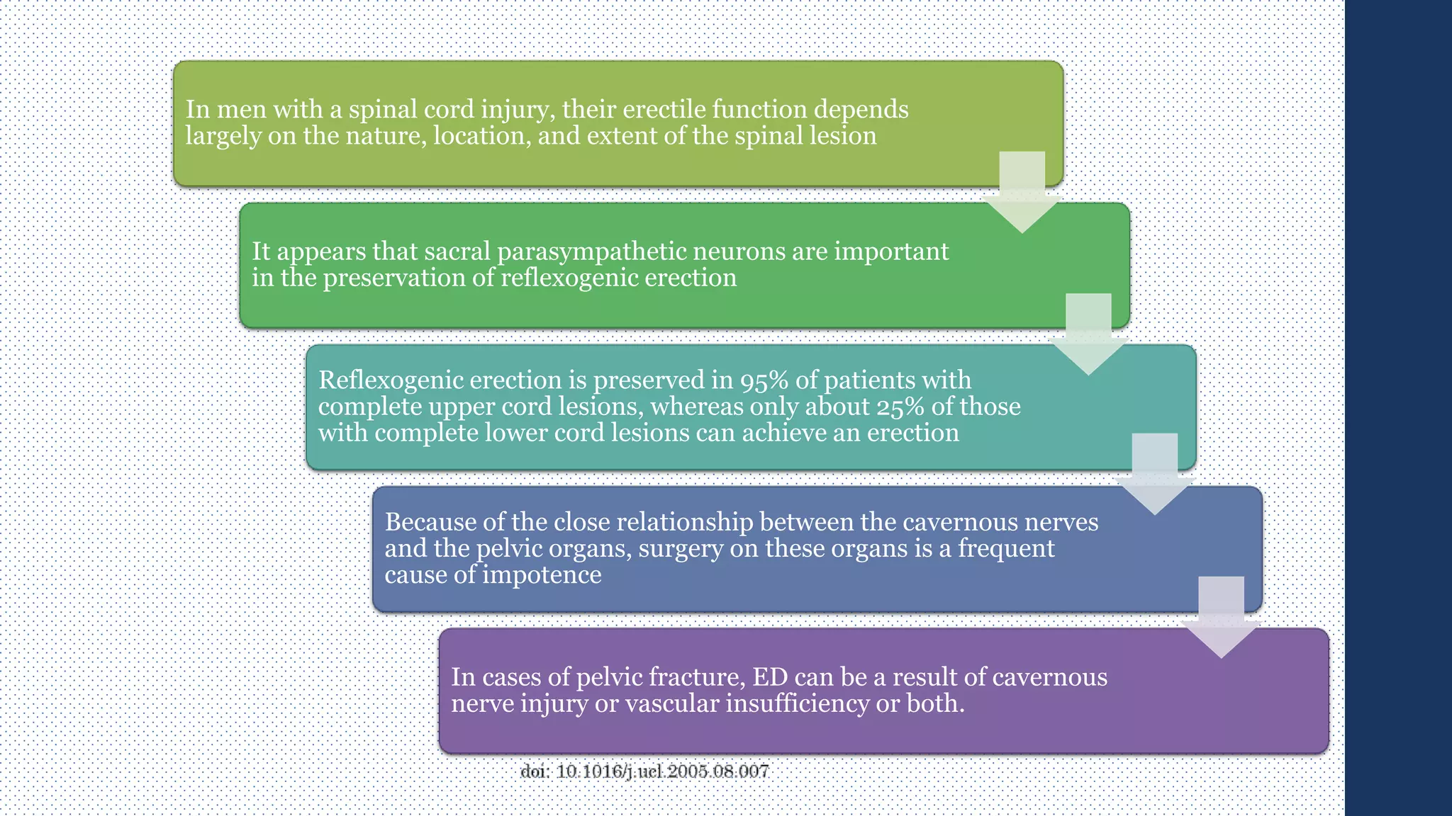 In men with a spinal cord injury, their erectile function depends
largely on the nature, location, and extent of the spinal lesion
It appears that sacral parasympathetic neurons are important
in the preservation of reflexogenic erection
Reflexogenic erection is preserved in 95% of patients with
complete upper cord lesions, whereas only about 25% of those
with complete lower cord lesions can achieve an erection
Because of the close relationship between the cavernous nerves
and the pelvic organs, surgery on these organs is a frequent
cause of impotence
In cases of pelvic fracture, ED can be a result of cavernous
nerve injury or vascular insufficiency or both.
 