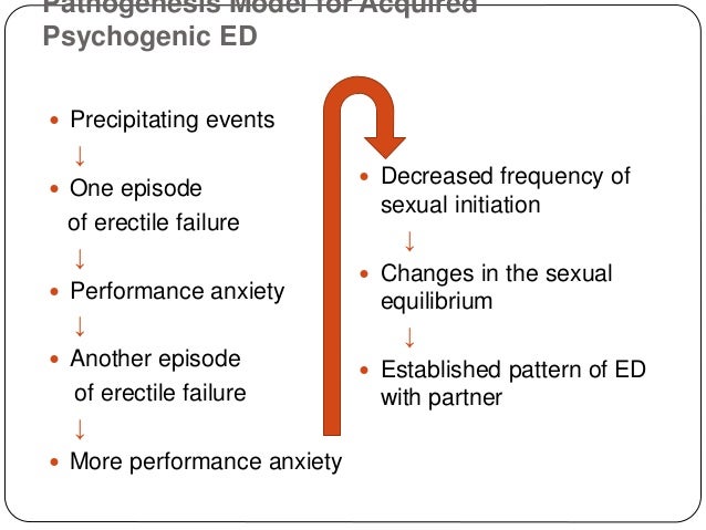 Phenytoin Erectile Dysfunction