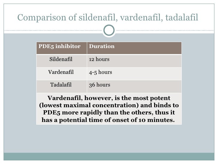 how to use sildenafil (viagra)