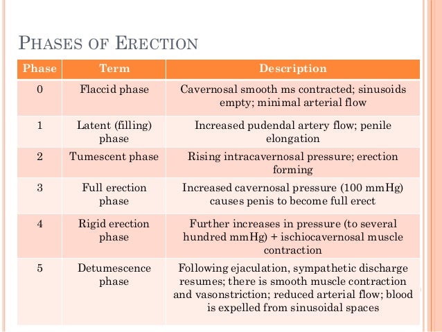 Erectile Dysfunction Treatment Information by Premier Men's Medical C…