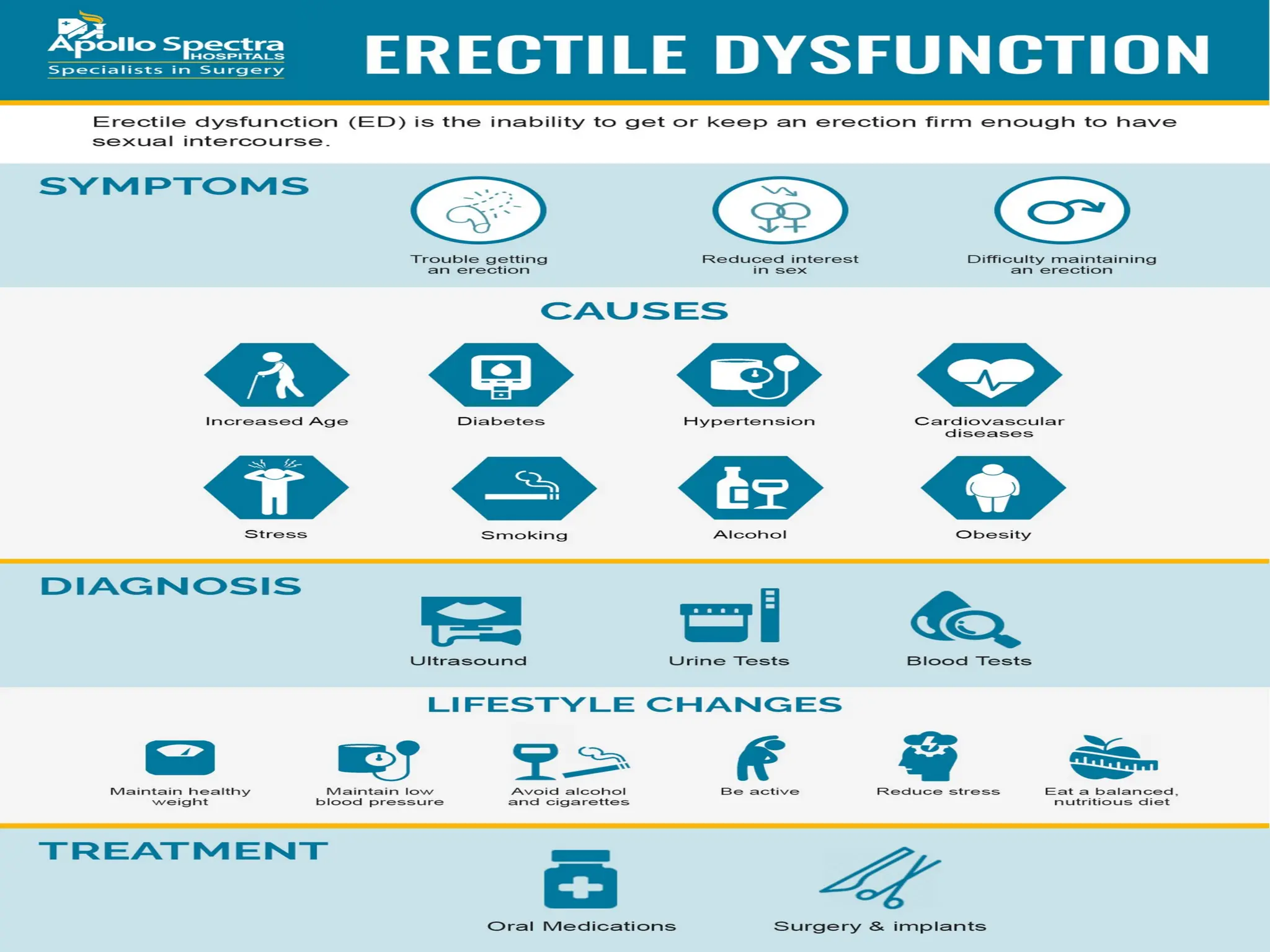 Erectile Dysfunctions & its management.pptx