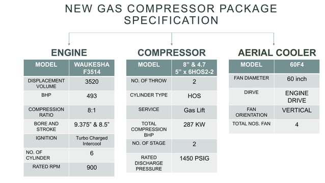 Erection and commissioning of the new compressor package.pptx | Auto ...