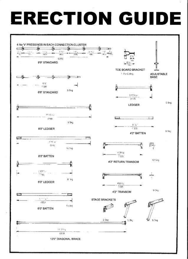 download an ontology for