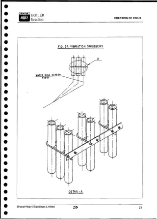 ERECTION OF COILS
FIG. 5P. VIBRATION S N U B B E R S
DETAIL-A
Bharat Heavy Electricals Limited
 