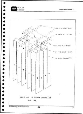 500 MW ARRGT OF DIVISION PANEL L E T T E
FIG: 5Q
Bharat Heavy Electricals Limited
 