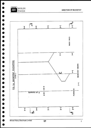ERECTION OF BUCKSTAY
Bharat Heavy Electricals Limited
 