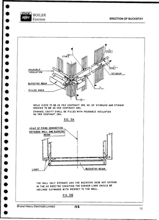 ERECTION OF BUCKSTAY
POURABLE
INSULATION
BUCKSTAY BEAM
FILLER PADS
WELD SIZES TO BE AS PER CONTRACT DRC. NO. OF STIRRUPS AND STIRRUP
SPACING TO BE AS PER CONTRACT ORO.
CHANNEL CAVITY SHALL BE FILLED WITH POURABLE INSULATION
AS PER CONTRACT ORG.
FIG . 5A
POINT OF FIXED CONNECTION
BETWEEN WALL AND BUCKSTAY
BEAM
BUCKSTAY BEAM
THE WALL ONLY EXPANDS ANO THE BUCKSTAY DOSE NOT EXPAND
IN THE AS ERECTED CONDITION THE CORNER LINKS SHOULD BE
INCLINED OUTWAROS WITH RESPECT TO THE WALL.
FIG. 5B
Bharat Heavy Electricals Limited
 