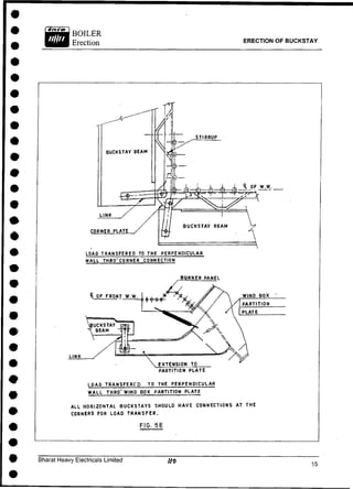 ERECTION OF BUCKSTAY
LOAD T R A N S F E R E D TO THE PERPENDICULAR
WALL THRO' CORNER CONNECTION
LOAO T R A N S F E R E D TO THE PERPENDICULAR
WALL THRO'WIND BOX PARTITION PLATE
ALL HORIZONTAL B U C K S T A Y S SHOULD H A V E CONNECTIONS AT THE
CORNERS FOR LOAD T R A N S F E R .
FIG. 5E
Bharat Heavy Electricals Limited
 