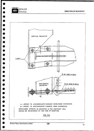 ERECTION OF BUCKSTAY
A - O F F S E T TO A C C O M M O D A T E F U R N A C E DOWN WARD E X P A N S I O N .
B - O F F S E T TO A C C O M M O D A T E F U R N A C E REAR E X P A N S I O N .
P R E S C R I B E D O F F S E T S AS INDICATED IN T H E C O N T R A C T O R G .
SHOULD BE M A I N T A I N E D AT T H E TIME OF E R E C T I O N .
FIG. 5 K
Bharat Heavy Electricals Limited
 
