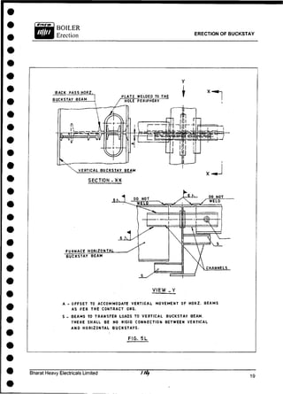 BOILER
Erection ERECTION OF BUCKSTAY
BACK PASS HORZ.
BUCKSTAY BEAM
SECTION - XX
VIEW . Y
A - O F F S E T TO ACCOMMODATE VERTICAL MOVEMENT OF HORZ. BEAMS
AS PER THE CONTRACT DRG.
S - BEAMS TO TRANSFER LOADS TO VERTICAL BUCKSTAY BEAM.
THERE SHALL BE NO RIGID CONNECTION BETWEEN VERTICAL
AND HORIZONTAL B U C K S T A Y S .
FIG. 5L
Bharat Heavy Electricals Limited
 