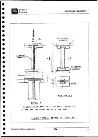 Bharat Heavy Electricals Limited
ERECTION OF BUCKSTAY
 