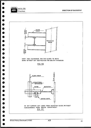 ERECTION OF BUCKSTAY
K E E P 3mm C L E A R A N C E FOR THE GUIDES TO MOVE
OOWN WITHOUT ANY OBSTRUCTION FOR BOILER EXPANSION
FIG. 5S
DO NOT SUPPORT ANY LOADS FROM BUCKSTAY GUIDES WITHOUT
C O N C U R R E N C E FROM DESIGN D E P A R T M E N T
FIG.5T
Bharat Heavy Electricals Limited
 