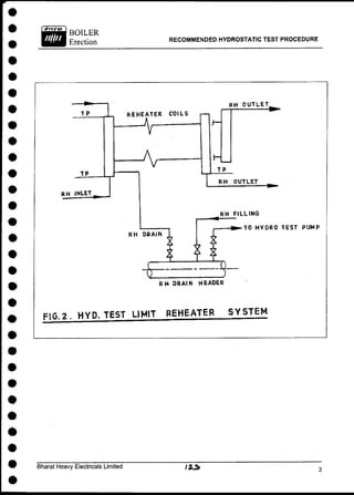 BOILER
Erection RECOMMENDED HYDROSTATIC TEST PROCEDURE
FIG. 2. HYP. TEST LIMIT REHEATER SYSTEM
Bharat Heavy Electricals Limited
 
