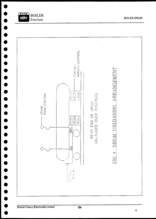 BOILER DRUM
Bharat Heavy Electricals Limited
 
