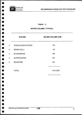 RECOMMENDED HYDROSTATIC TEST PROCEDURE
TABLE - 3
WATER VOLUME (TYPICAL)
SYSTEM 500 MW VOLUME CUM
CIRCULATION SYSTEM
DRUM (FULL)
FP.nNnMI.9FR
SUPERHEATER
REHEATER
170
60
150
130
105
TOTAL 615 C U M
Bharat Heavy Electricals Limited
1.
2.
3.
4.
5.
 