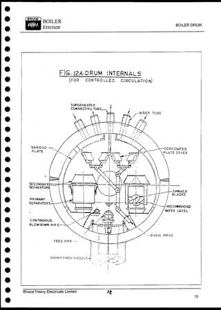 BOILER DRUM
FIS.J2A.QRUM INTERNALS
(FOR C O N T R O L L E D C I R C U L A T I O N )
Bharat Heavy Electricals Limited
 