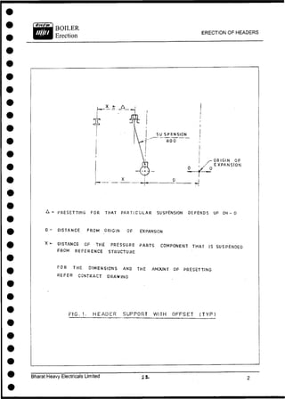ERECTION OF HEADERS
O R I G I N O F
E X P A N S I O N
A - P R E S E T T I N G F O R T H A T P A R T I C U L A R S U S P E N S I O N D E P E N D S UP ON - D
D - D I S T A N C E F R O M O R I G I N O F EXPANSION
X - D I S T A N C E O F T H E P R E S S U R E P A R T S C O M P O N E N T T H A T IS S U S P E N D E D
F R O M R E F E R E N C E S T R U C T U R E
F O R T H E D I M E N S I O N S A N D T H E A M O U N T O F P R E S E T T I N G
R E F E R C O N T R A C T D R A W I N G
F I G . 1 - H E A D E R S U P P O R T W I T H O F F S E T ( T Y P )
Bharat Heavy Electricals Limited
 