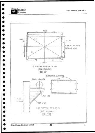 ERECTION OF HEADERS
REAR
RiGHl
G_ OF MATCH WITH
FURNACE AXIS
FRONT
Bharat Heavy Electricals Limited
 
