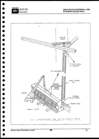 ERECTION OF WATERWALL AND
SH STEAM COOLED WALL
 
