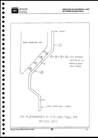 E W ( H D R )
® - ® = © = ® = G A P
R E T W E E N
B O T T O M O F R H
( R E A R ) «. R E A R
A R C H T U B E S
L'iL .£"> A R R A N G E M E N T O F Ji E AR _ARCH_ T I J D B A NO
R E M ••'Al E R COIL'.;
Bharat Heavy Electricals Limited
ERECTION OF WATERWALL AND
SH STEAM COOLED WALL
 