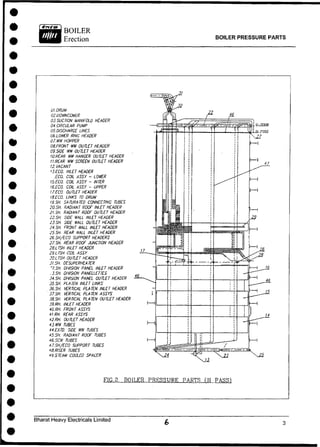 BOILER PRESSURE PARTS
01. DRUM
02. DOWNCOMER
03.SUCTION MANIFOLD HEADER
04. CIRCULAR PUMP
05. DISCHARGE LINES
06. LOWER RING HEADER
07. WW HOPPER
08.FRONT WW OUTLET HEADER
09.SIDE WW OUTLET HEADER
10. REAR 'WW HANGER OUTLET HEADER
11. REAR WW SCREEN OUTLET HEADER
12. VACANT
iJ.ECO. INLET HEADER
.ECO. COIL ASSY - LOWER
15.ECO. COIL ASSY - INTER
16.EC0. COIL ASSY - UPPER
17. EC0. OUTLET HEADER
18.EC0. LINKS TO DRUM
I9.SH. SATURATED CONNECTING TUBES
20.SH. RADIANT ROOF INLET HEADER
21.SH. RADIANT ROOF OUTLET HEADER
22. SH SIDE WALL INLET HEADER
2J.SH. SIDE WALL OUTLET HEADER
24.SH. FRONT WALL INLET HEADER
25. SH. REAR WALL INLET HEADER
26.5H/EC0 SUPPORT HEADERS
27. SH. REAR ROOF JUNCTION HEADER
28. LTSH INLET HEADER
29. LTSH COIL ASSY
30. LTSH OUTLET HEADER
31.SH. DESUPERHEATER
T
?.S«. DIVISION PANEL INLET HEADER
.3.SH. DIVISION PANELLETTES
34.SH. DIVISION PANEL OUTLET HEADER
35.SH. PLATEN INLET LINKS
36.SH. VERTICAL PLATEN INLET HEADER
37.SH. VERTICAL PLATEN ASSYS
38.SH. VERTICAL PLATEN OURET HEADER
39. RH. INLET HEADER
40.RH. FRONT ASSYS
41.RH. REAR ASSYS
42. RH. OUTLET HEAOER
43. WW TUBES
44. EXTV. SIDE WW TUBES
45.SH. RAOIANT ROOF TUBES
46. SCW TUBES
47.SH/EC0 SUPPORT TUBES
48.RISER TUBES
49.STEAM COOLED SPACER
a.J2S3S
FIG.2. BOILER P R E S S U R E PARTS (II P A S S )
Bharat Heavy Electricals Limited
 