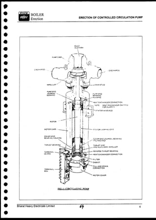 BOILER
Erection
ERECTION OF CONTROLLED CIRCULATION PUMP
PUMP CASE.
DISCHARGE
...DISCHARGE
• MAIN STUD
ROTOR
MOTOR CASE - .
COVERENO
BEARING HOUSING
EXCHANGER CONNECTION
DTE : HEAT EXCHANGER OMITTED
FOR CLARITY
•STATOR WINDINGS
TERMINAL -
SOX
• STATOR !.AM">!AItOA
'S
I COVER-END JOURNAL BEARING
i (TILTING PAOI
THRUST DISC
AND AUXILIARY IMPELLER
REVERSE THRUST BEARING
HEAT EXCHANGER CONNECTION
FILTER
GASKET
FILL AND DRAIN
CONNECTION
MOTOR COVER
FIGTr1;C.mn'UTINfl H'Mf
Bharat Heavy Electricals Limited
 