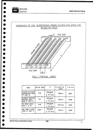 ERECTION OF COILS
A S S E M B L I E S OF COIL S U S P E N S I O N S - C R O W N P L A T E S + E N D B A R S FOR
S H . A N D RH COILS
FIG.1 TYPICAL A S S Y
AREA NO OF ASSY X P-PITCH OF
COILS
L IN mm
PLATEN SH.COILS
SUSPENSION ROW
'F' AND 'G'
FIVE
ORG.OIMN.
+
2 TO 3mm
762mm 2650
SH.REAR VERTICAL
SPACED COILS
ROW 'R' AND 'S'
six
DRG.OIMN.
+
2 TO 3mm
305mm 2058
RH REAR COILS
ROW ' L ' 8 'M'
FIVE
ORG.DIMN.
+
2 TO 3mm
190.5mm 3085
RH FRONT COILS
ROW 'H' ANO 'S
EIGHT
DRG.DIMN.
2 TO 3mm
381mm 2459
Bharat Heavy Electricals Limited
 